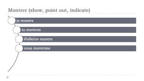 je montre.com|“Montrer” – Conjugation of the French Verb